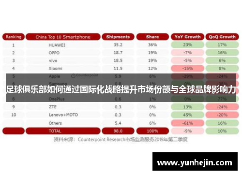 足球俱乐部如何通过国际化战略提升市场份额与全球品牌影响力