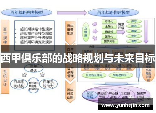 西甲俱乐部的战略规划与未来目标